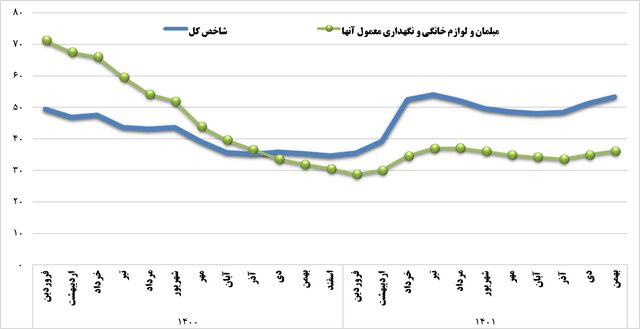 گزارش شاخص‌های بخش صنعت، معدن و تجارت منتشر شد