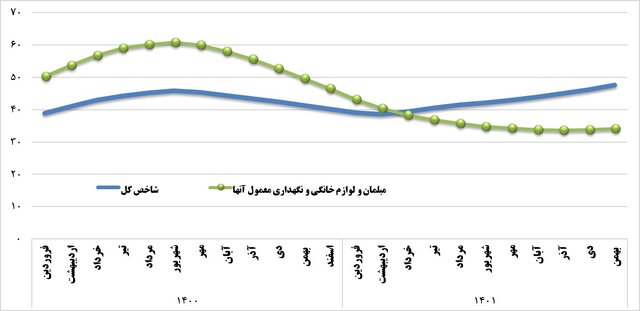 گزارش شاخص‌های بخش صنعت، معدن و تجارت منتشر شد