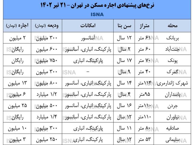 انبوه خانه‌های خالی بدون مستاجر در پایتخت!