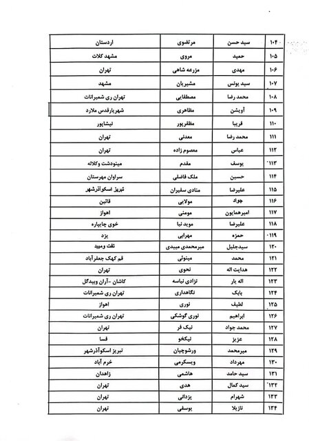 اسامی نامزدهای دوازدهمین دوره انتخابات مجلس شورای اسلامی از جامعه پزشکی