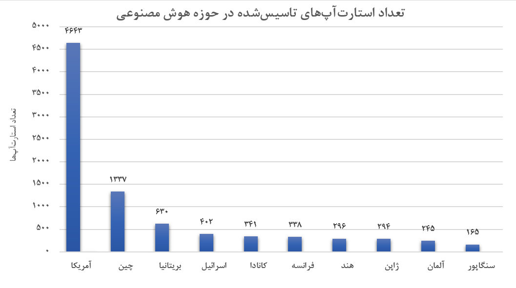 کشورهای عرب خلیج فارس صدها برابر ایران سرمایه گذاری کرده اند/ سود 320 میلیاد دلاری منطقه تا پایان دهه جاری