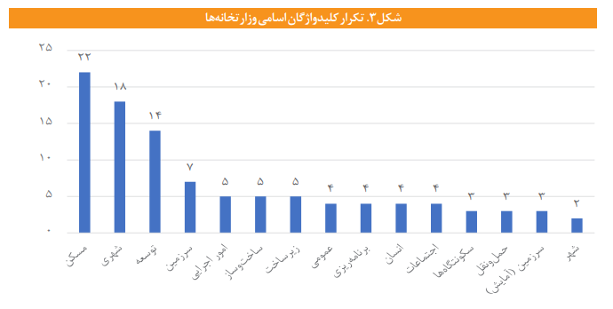 مطالعه ای تطبیقی وضعیت «مسکن و شهرسازی» در ۳۸ کشور پرجمعیت جهان