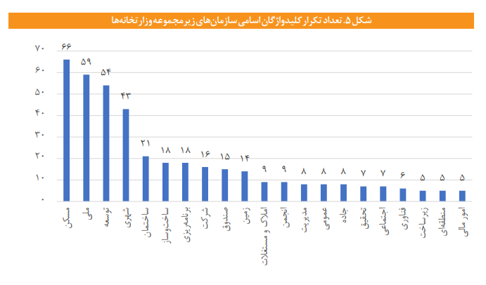 مطالعه ای تطبیقی وضعیت «مسکن و شهرسازی» در ۳۸ کشور پرجمعیت جهان