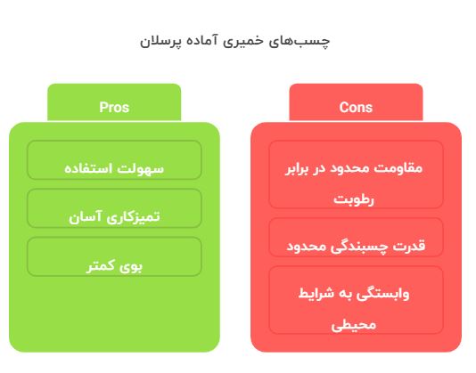 ساختمان