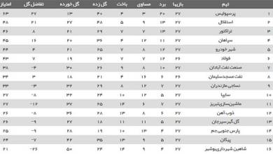 پنجشنبه ؛ نبرد با هایلندر