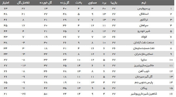 پنجشنبه ؛ نبرد با هایلندر