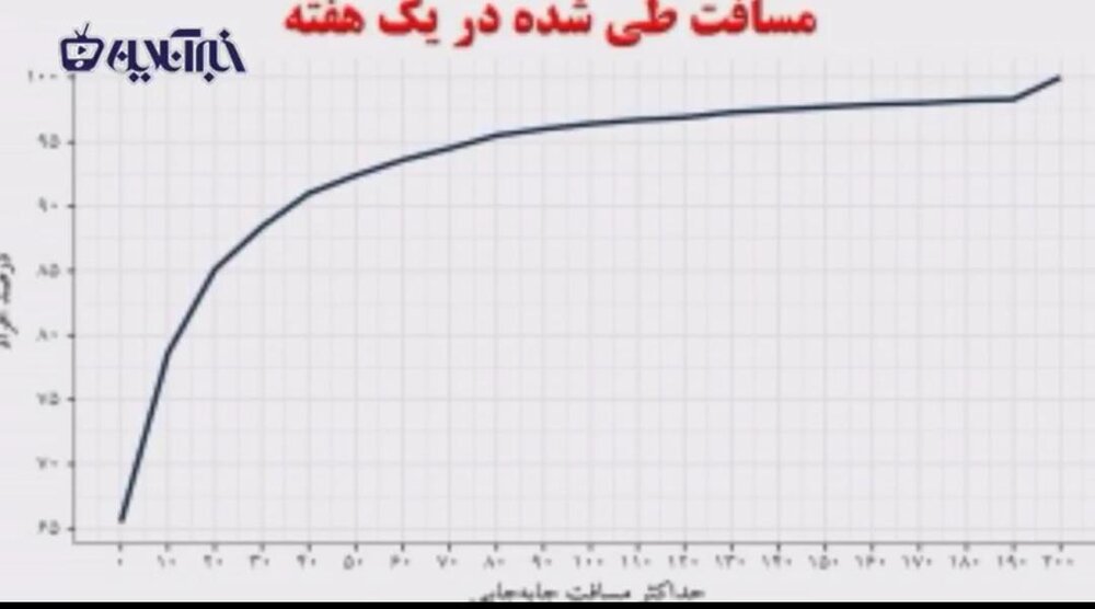 درمان کرونا