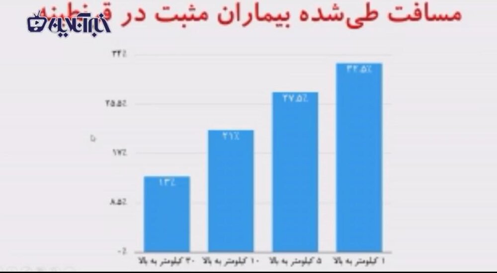 درمان کرونا