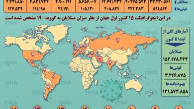 اینفوگرافیک / آمار کرونا در جهان تا ۱۴ اردیبهشت