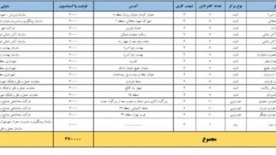 اضافه شدن ۲۶ مرکز واکسیناسیون کرونا در شهر تهران+ اسامی و نشانی