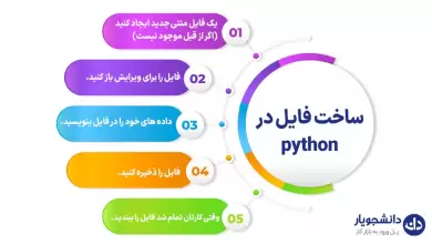 عمومی