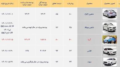 خودرویی که به زودی وارد بازار می شود