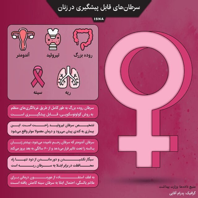 اینفوگرافیک / سرطان‌های قابل پیشگیری در زنان