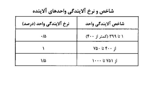 مصوبه هیات وزیران پیرامون معیارهای آلایندگی واحدهای صنعتی و تولیدی