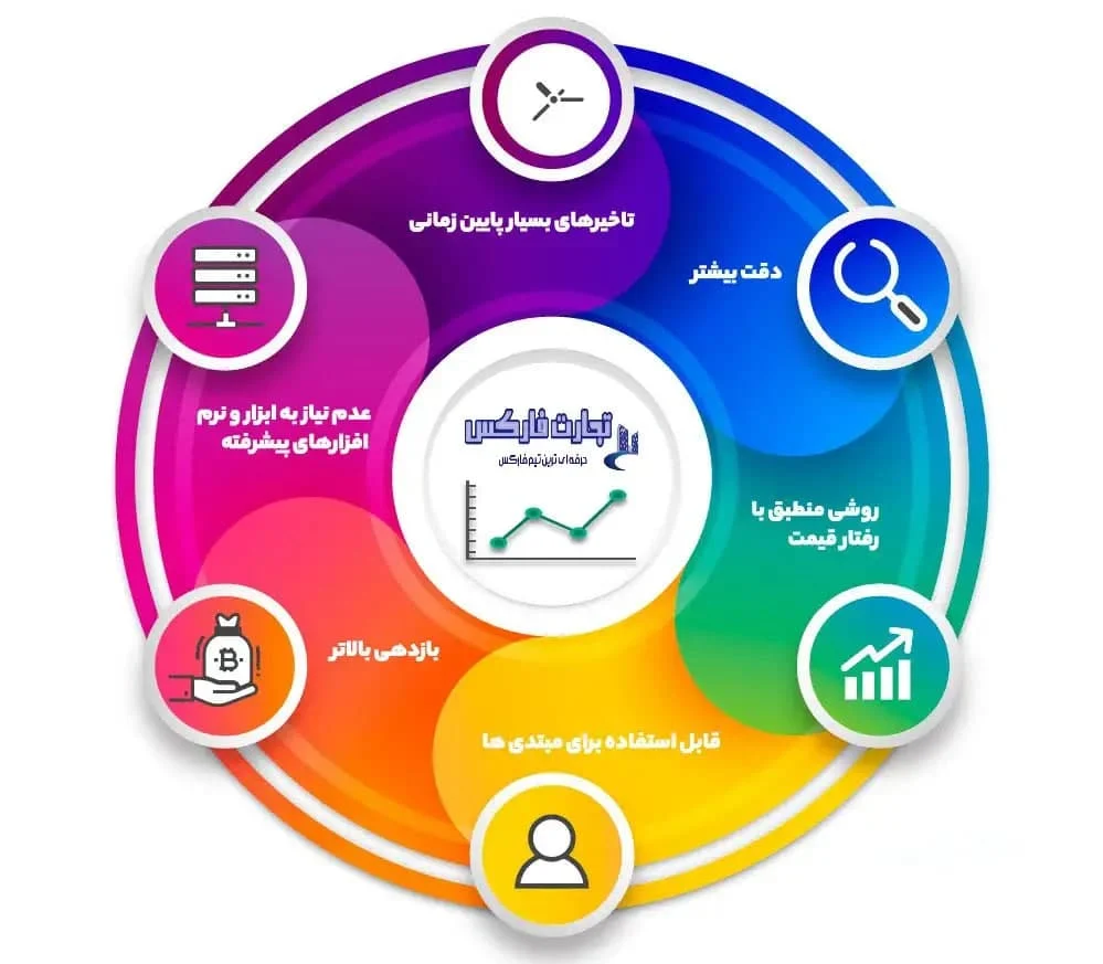 عمومی