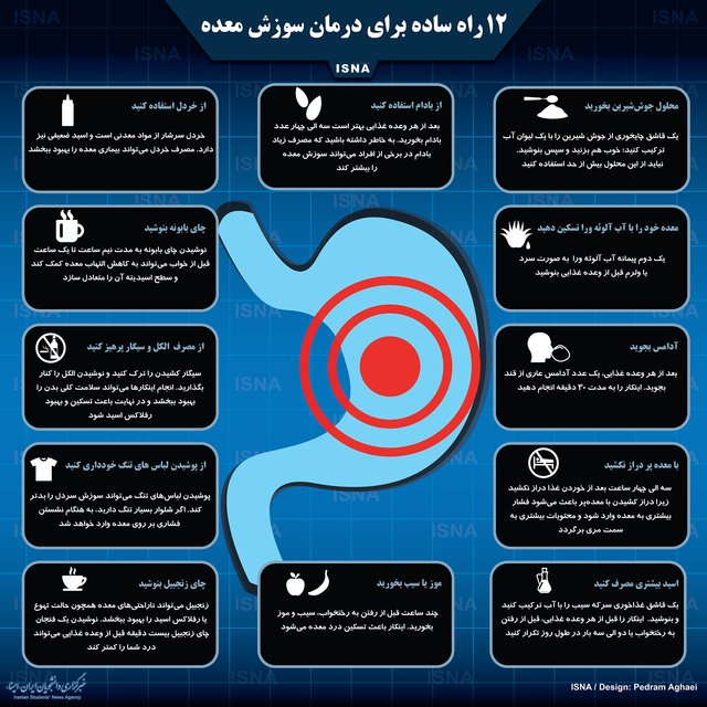 چند نکته درباره سوزش ناگهانی سر دل