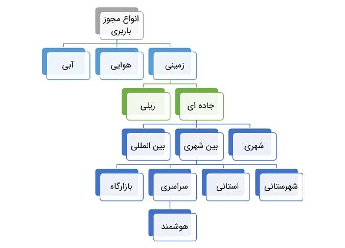 عمومی