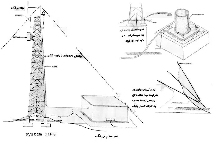 عمومی