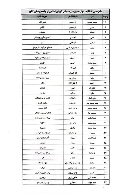 اسامی نامزدهای دوازدهمین دوره انتخابات مجلس شورای اسلامی از جامعه پزشکی