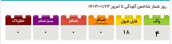 هوای تهران در وضعیت «پاک»