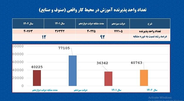 شرط جذب سریع‌ جوانان به بازار کار و کسب درآمد