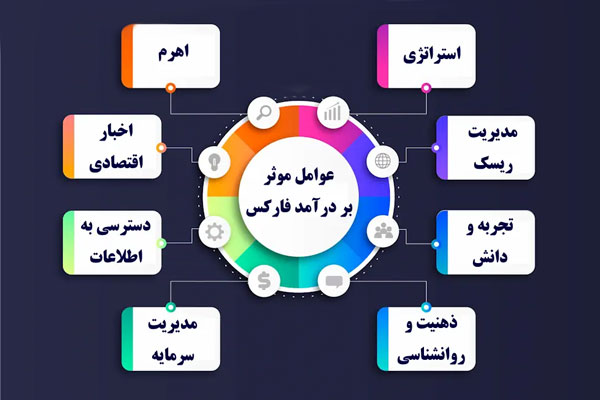 ترید | فارکس