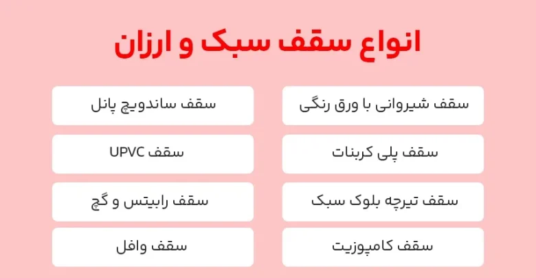ساختمان