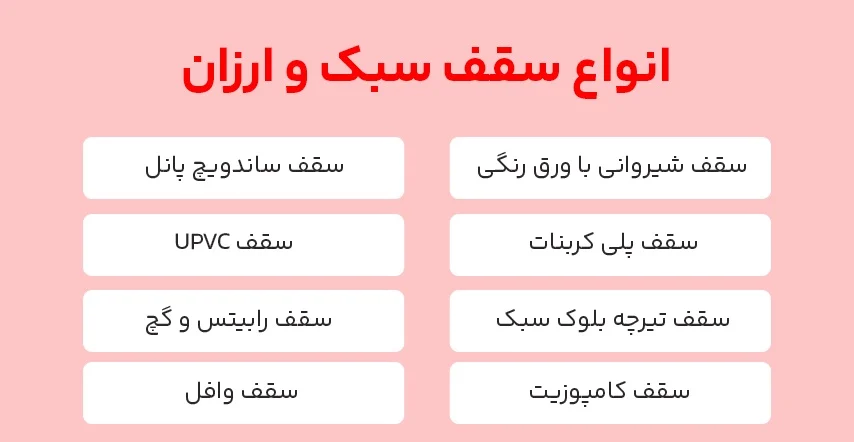 ساختمان