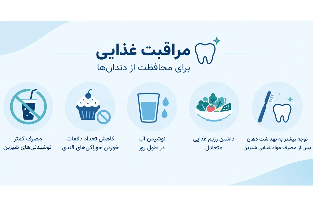 ایمپلنت | پزشک | دندانپزشکی