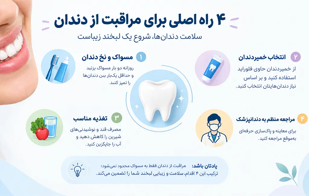 بهترین کارها برای مراقبت از دندان